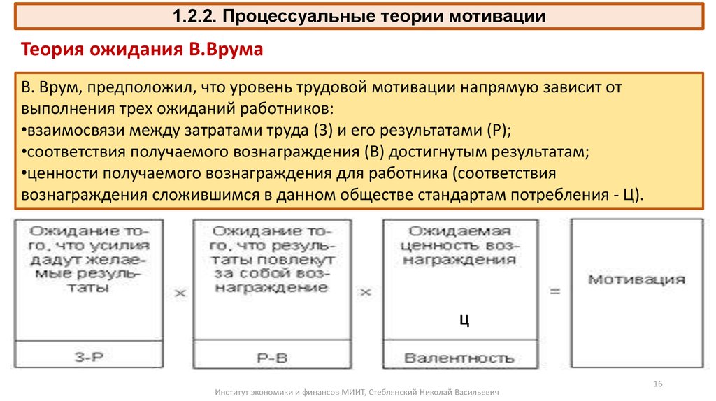 Теория ожидания врума картинки