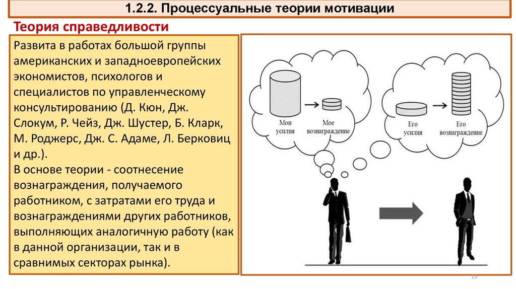 Современные теории мотивации презентация