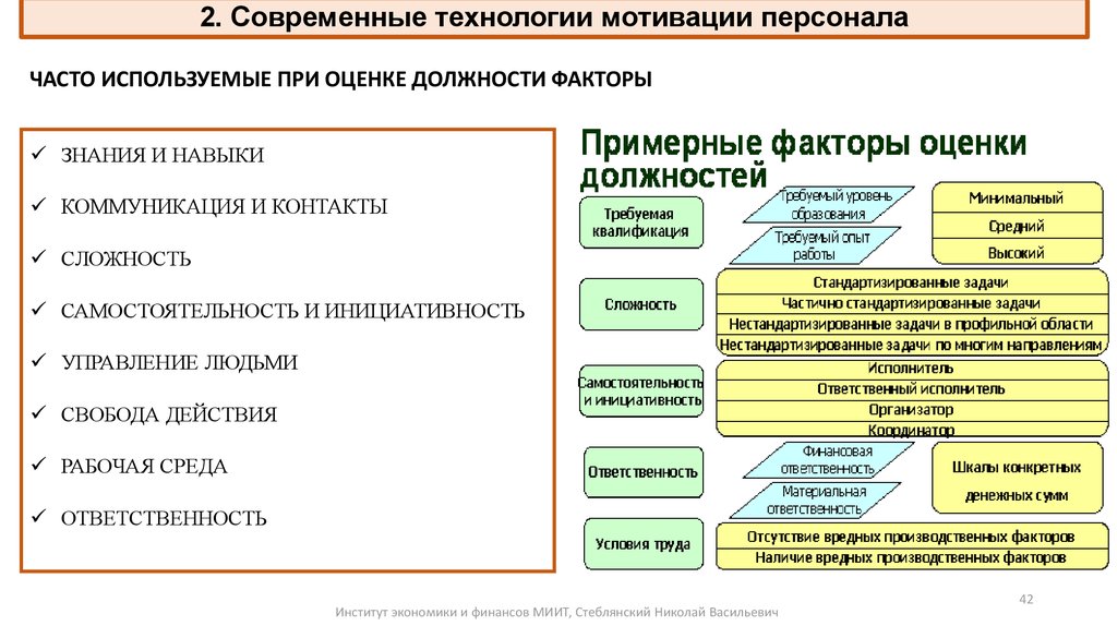 Мотивационный план для сотрудника