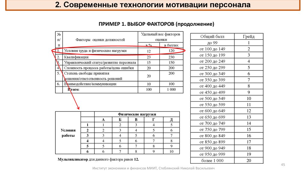 Положение о системе мотивации персонала образец