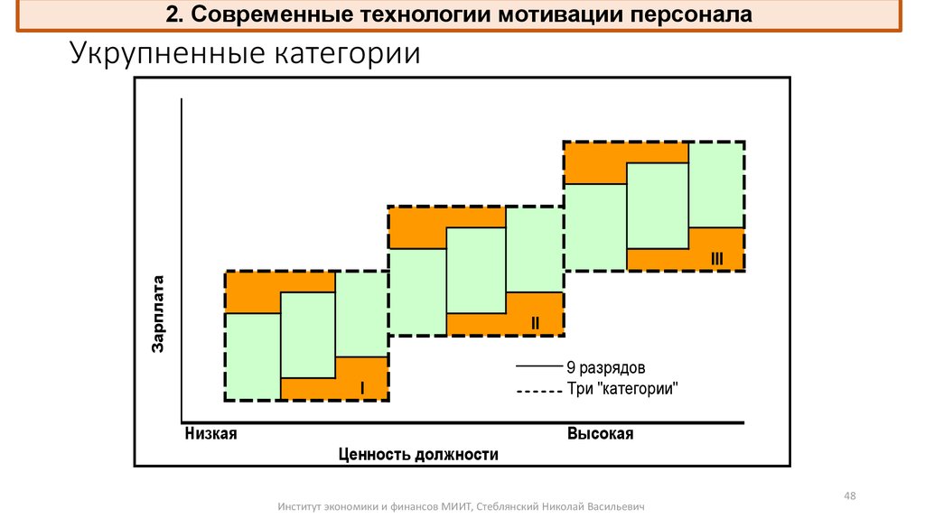 Мотивационная карта сотрудника пример