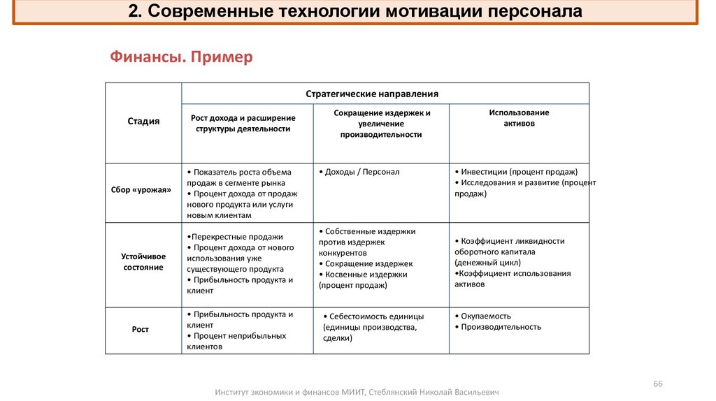 Карта мотиваторов пример