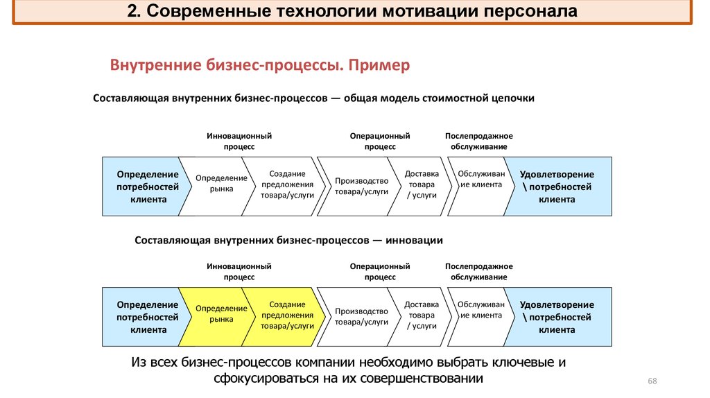 Мотивация персонала схема