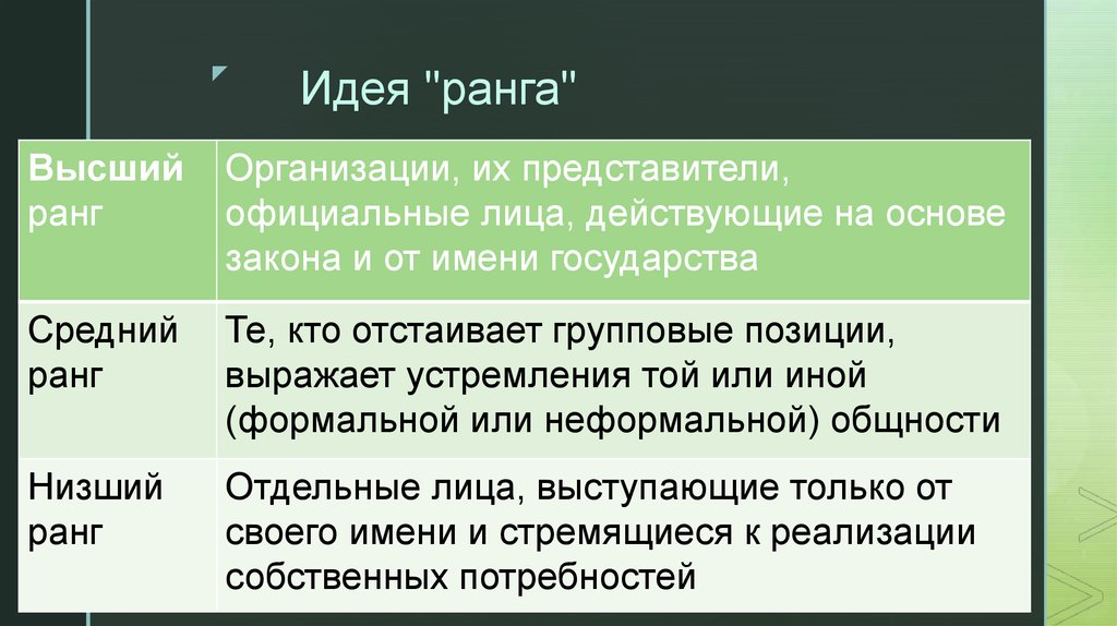 Идея "ранга"