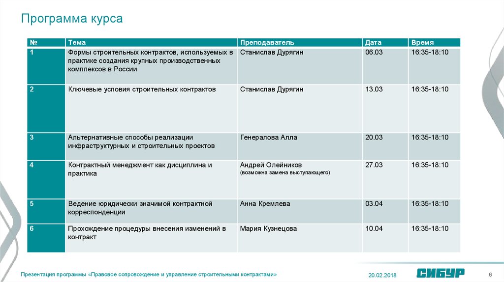 Программа контрактам. Программа курса. Программа Круса. Программа котировок. Программа курса в презентации.