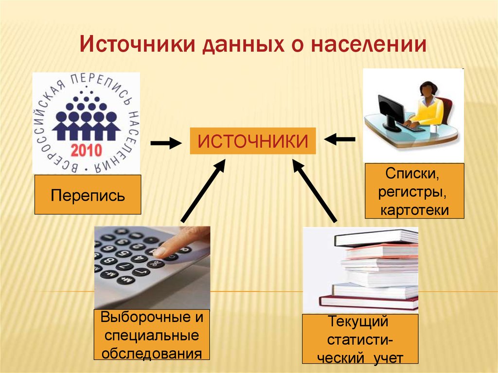 Основной источник населения. Источники данных о населении. Основные виды источников данных о населении. Источники информации о демографических данных. Источники сведений о народонаселении.