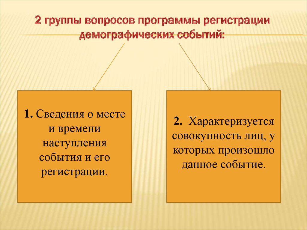 Учет населения. Демографические события. Вопросы для группы.