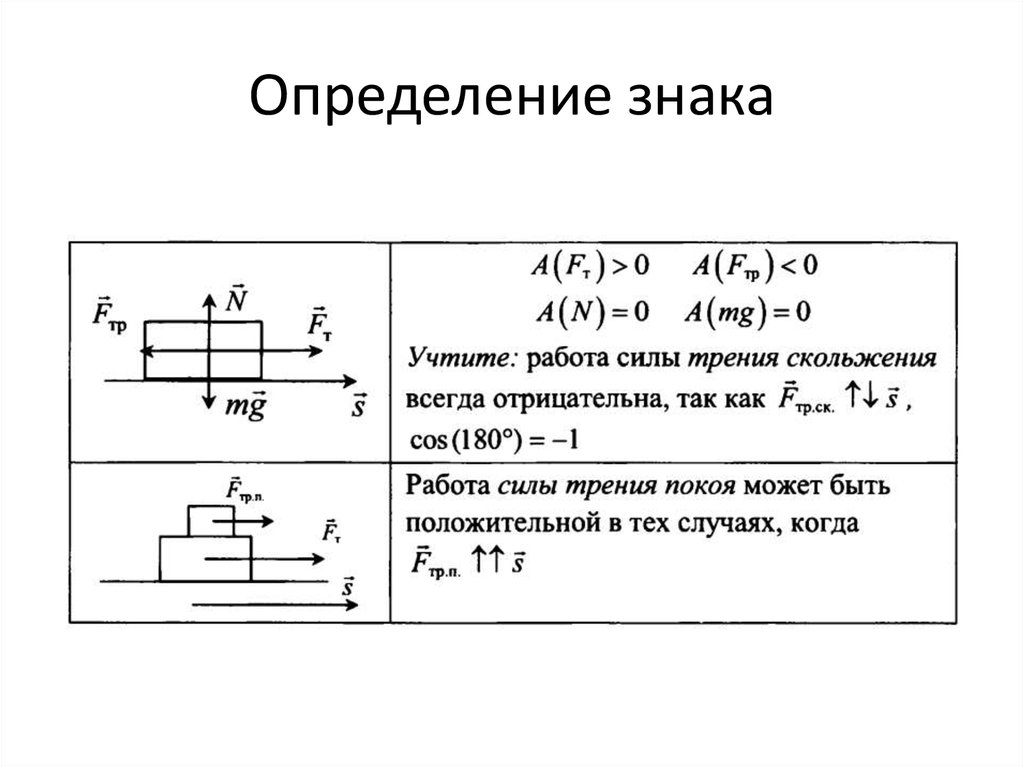 Определение обозначение. Область определения обозначение. Знак определение. Как определяется знак мощности. Знак работы определяется.