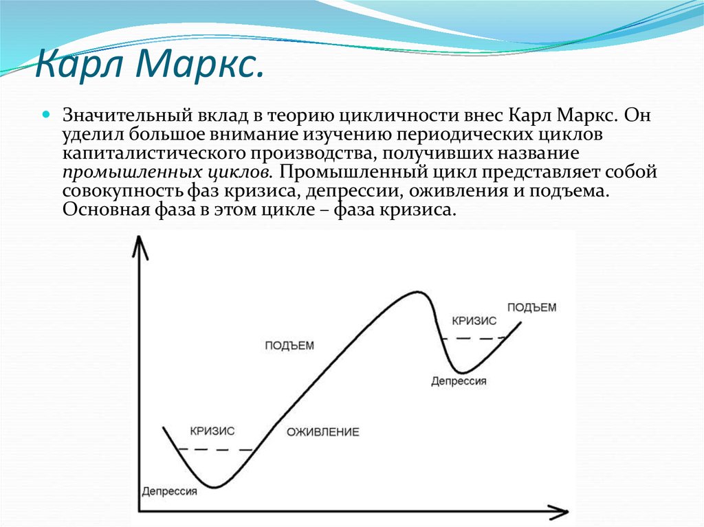 Экономический цикл характеризуется