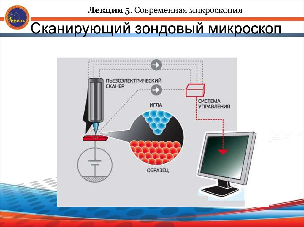 Чем обеспечивается качество формируемого изображения в сканирующих зондовых микроскопах