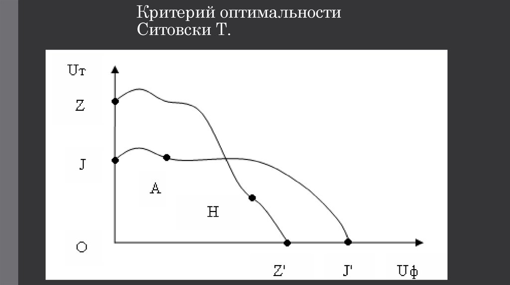 Критерий выполнен. Критерий оптимальности. Пример критерия оптимальности. Формула критерия оптимальности. Критерий оптимальности оценок.