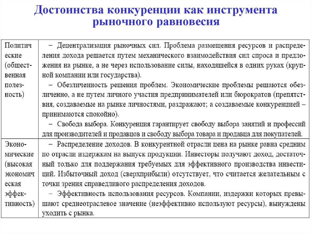 Преимущества конкуренции. Достоинства конкуренции как инструмента рыночного равновесия. Достоинства конкуренции. Достоинства соперничества. Свобода выбора занятия профессии.