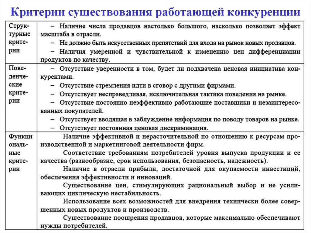 Критерии существования. Критерии конкуренции. Критерии бытия. Критерии существования бытия.