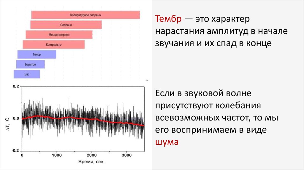 Начать звук