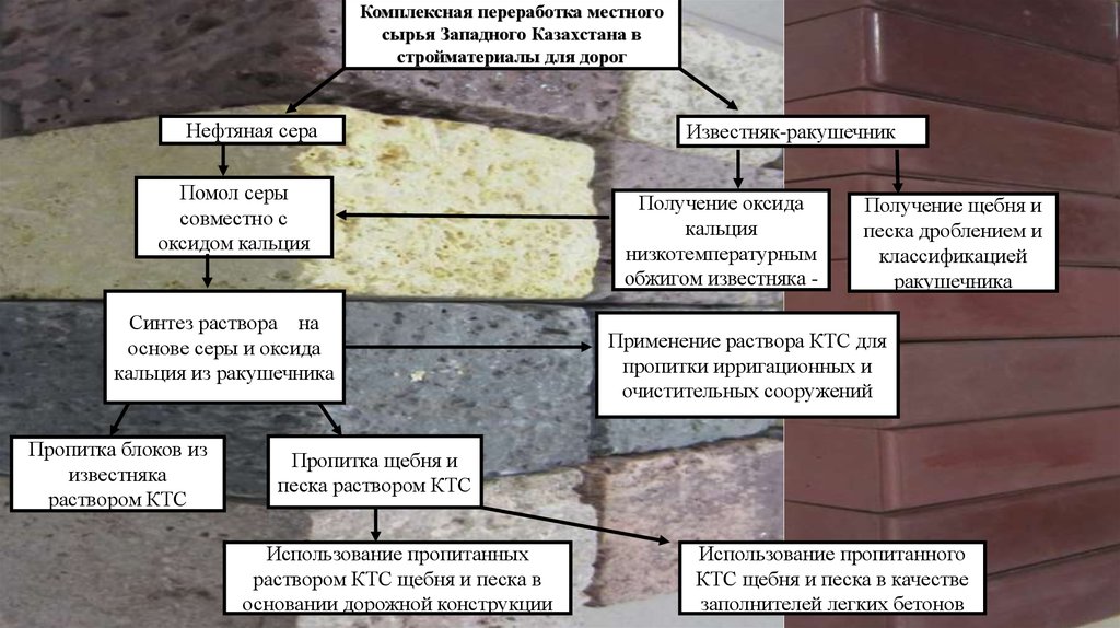 Обжигом известняков получается