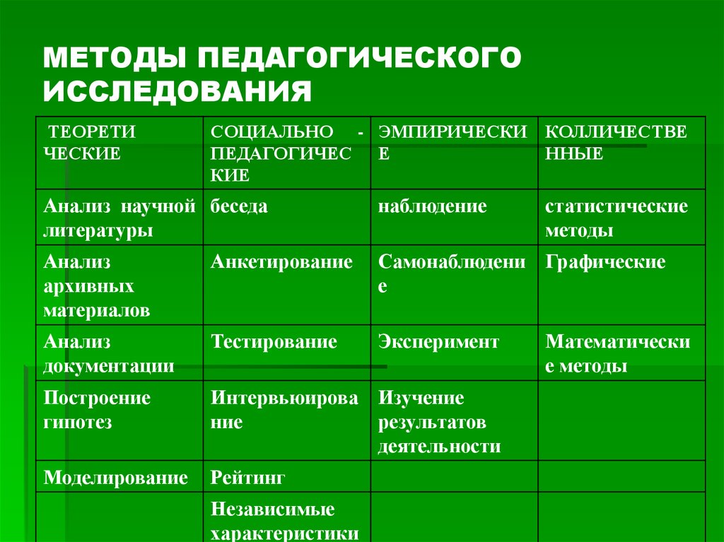 Контрольная работа: Методика педагогических исследований