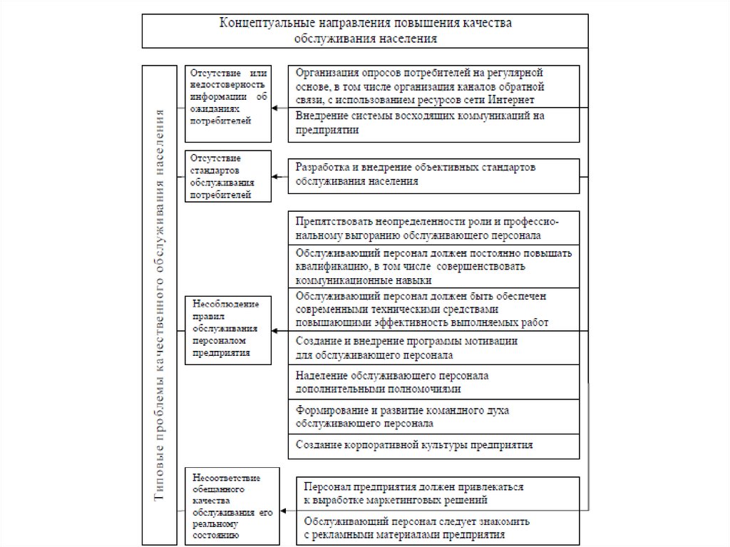 Оценка качества приложения. Оценка качественного труда схема.