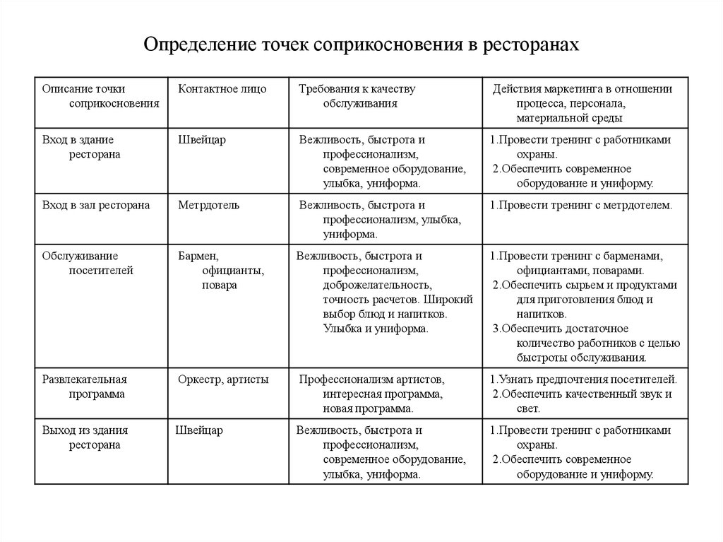 Какой показатель качества обслуживания соблюдение процедур мтс и технологии продаж в оптовой