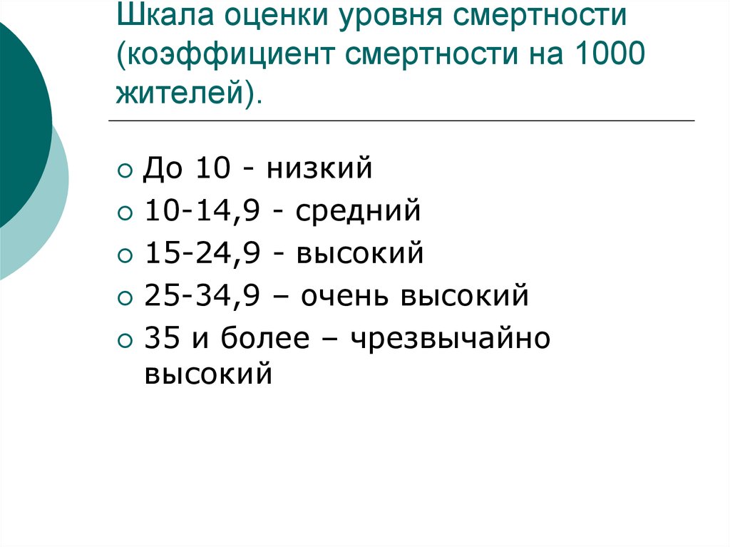 Оценка смертности. Оценка коэффициента смертности. Шкала коэффициентов смертности. Шкала общих коэффициентов смертности. Оценка коэф смертности.