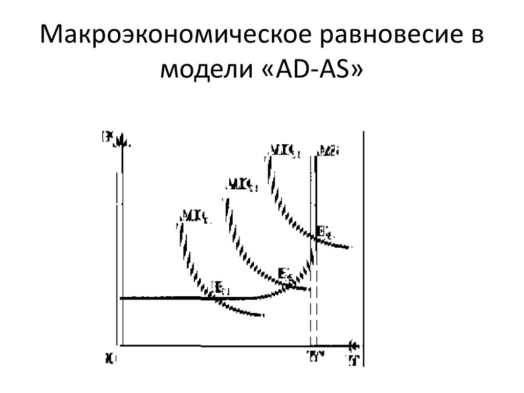 Макроэкономическое равновесие схема