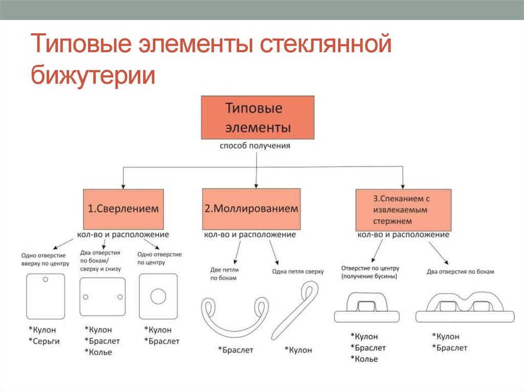 Элементы стандартной модели