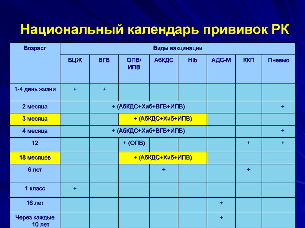 Национальный календарь прививок для всех взрослых. Календарь прививок. График вакцинации детей. План прививок для детей.