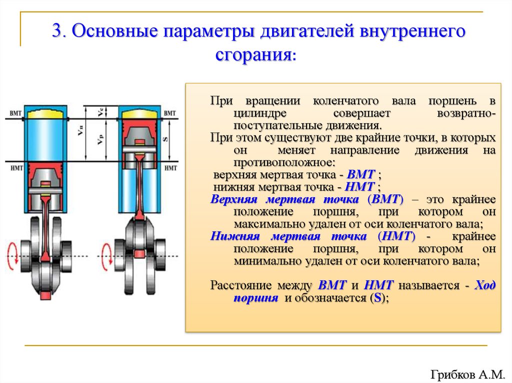 Двс поршневой схема