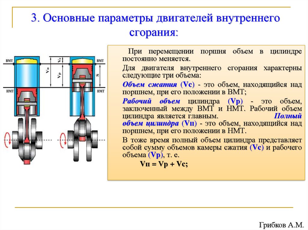 Степень сжатия изображения. Объем цилиндра двигателя внутреннего сгорания. Рабочий объем цилиндра, полный объем цилиндра, объем камеры сгорания.. Формула рабочего объема цилиндра двигателя внутреннего сгорания. Как определяется объем двигателя автомобиля.