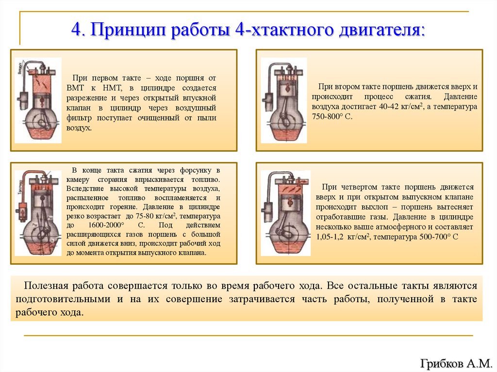 Двигатели внутреннего сгорания работают только на бензине только на керосине только на горючем газе