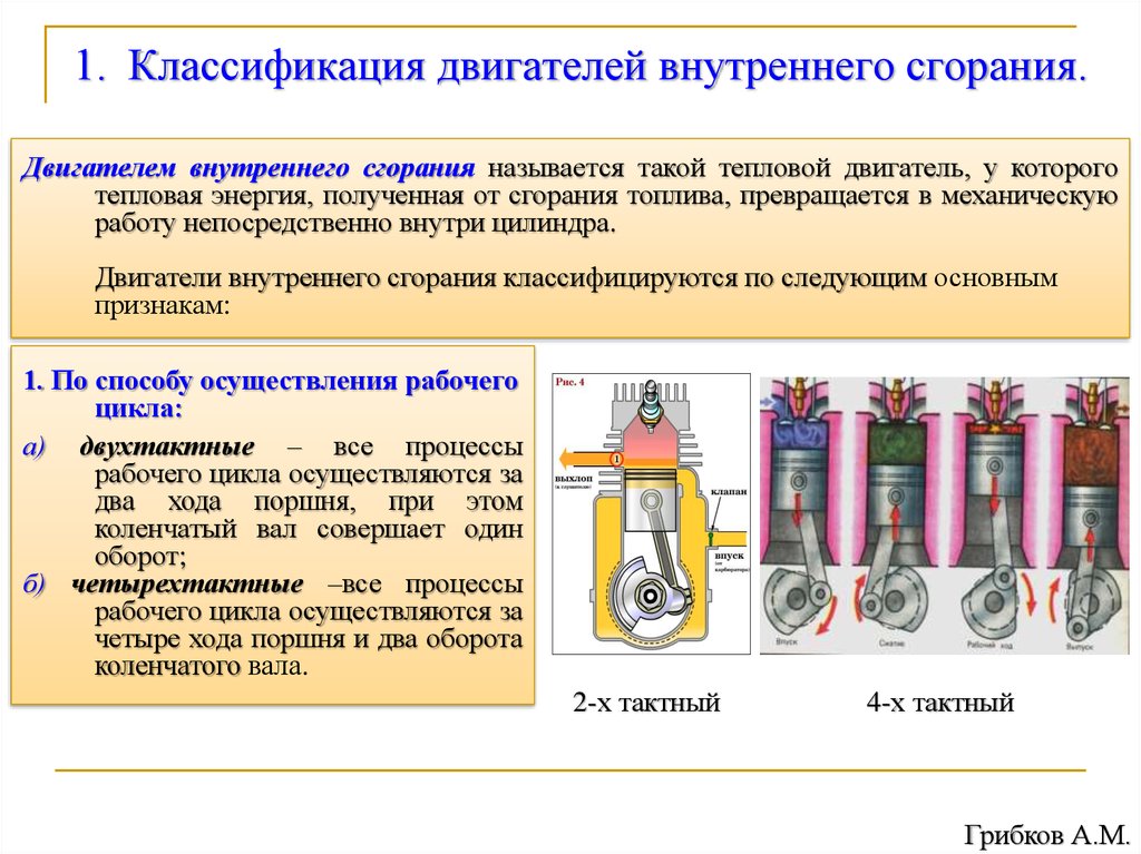 Двигатель внутреннего сгорания выбросы. Типы двигателей внутреннего сгорания судовые классификация. Классификация двигателей внутреннего сгорания по принципу действия. Классификационная схема поршневых двигателей внутреннего сгорания. Опишите классификации двигателей внутреннего сгорания.