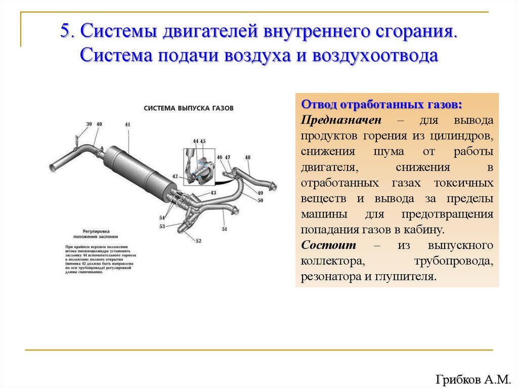 Назначение механизмов и систем двигателя