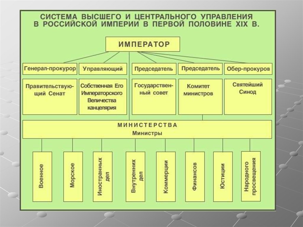 Автором проекта реформы государственного управления в россии в первое десятилетие xix в являлся