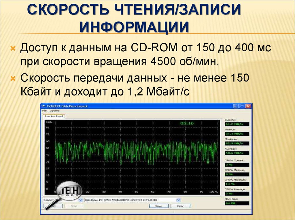 Проверить диск на скорость чтения и записи. Скорость чтения записи. Скорость чтени изапсии. CD скорость чтения и записи. Что такое скорость чтения и скорость записи.