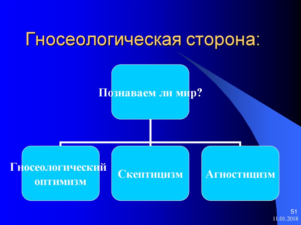 Познаваем ли мир план