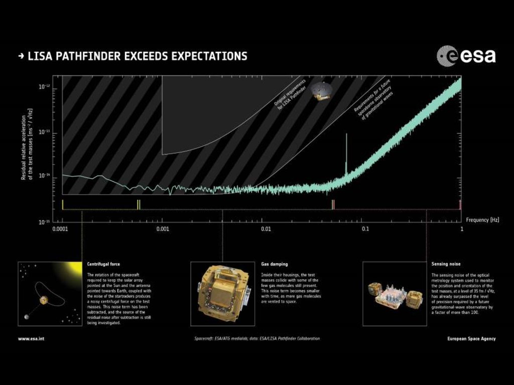 Wrinkles in space time