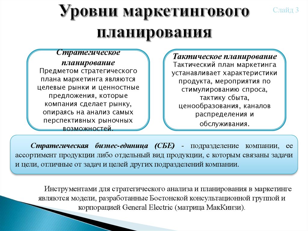 Планирование маркетинга. Тактическое планирование маркетинга. Оперативное планирование маркетинга. Стратегическое маркетинговое планирование. Тактический план маркетинга.