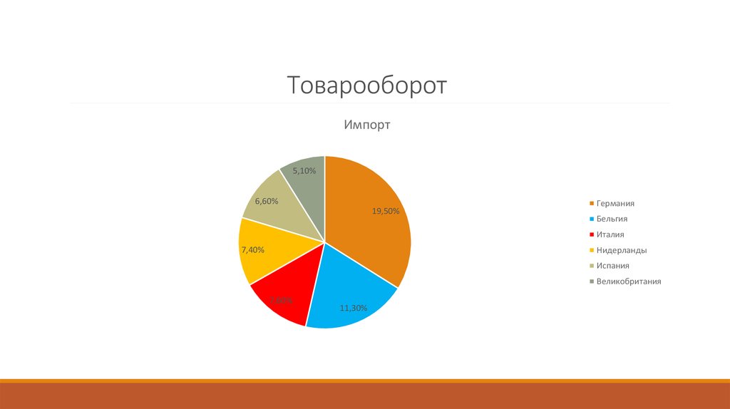 Germany import. Импорт Германии. Структура импорта Германии. География импорта Германии. Какие товары экспортирует Германия.