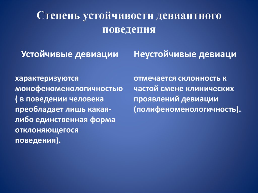 Девиантное поведение виды. Устойчивые виды девиантного поведения. Устойчивые формы поведения. Уровни склонности к девиантному поведению. Склонность к девиантным формам поведения.