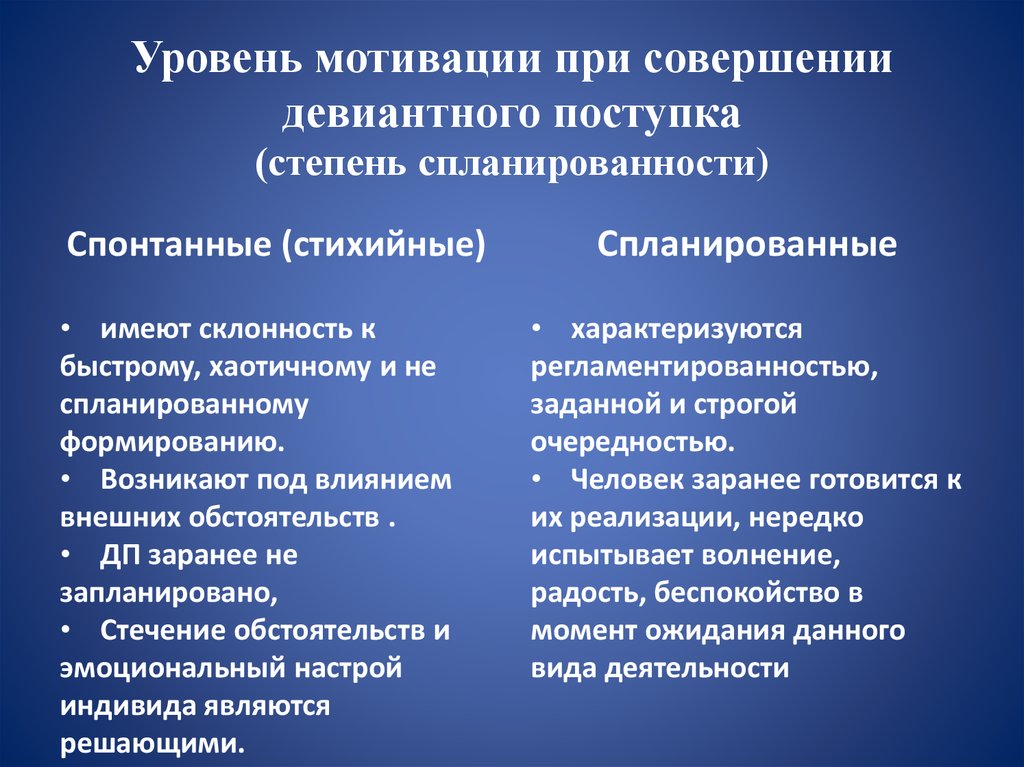 Определить уровень мотивации. Уровни мотивации. Степень мотивации. Уровни мотивации учебной деятельности. Средний уровень мотивации это.