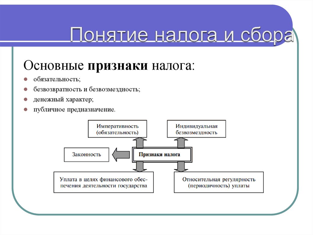 Основные функции презентации