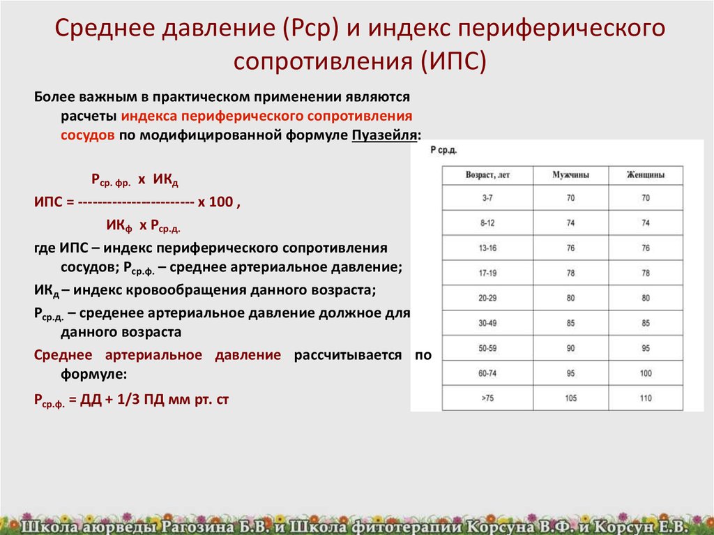 Среднее давление 10. Индексы периферического сосудистого сопротивления снижены. Индексы периферического сопротивления в средней мозговой артерии. Повышение индексов периферического сопротивления. Повышен индекс периферического сопротивления.