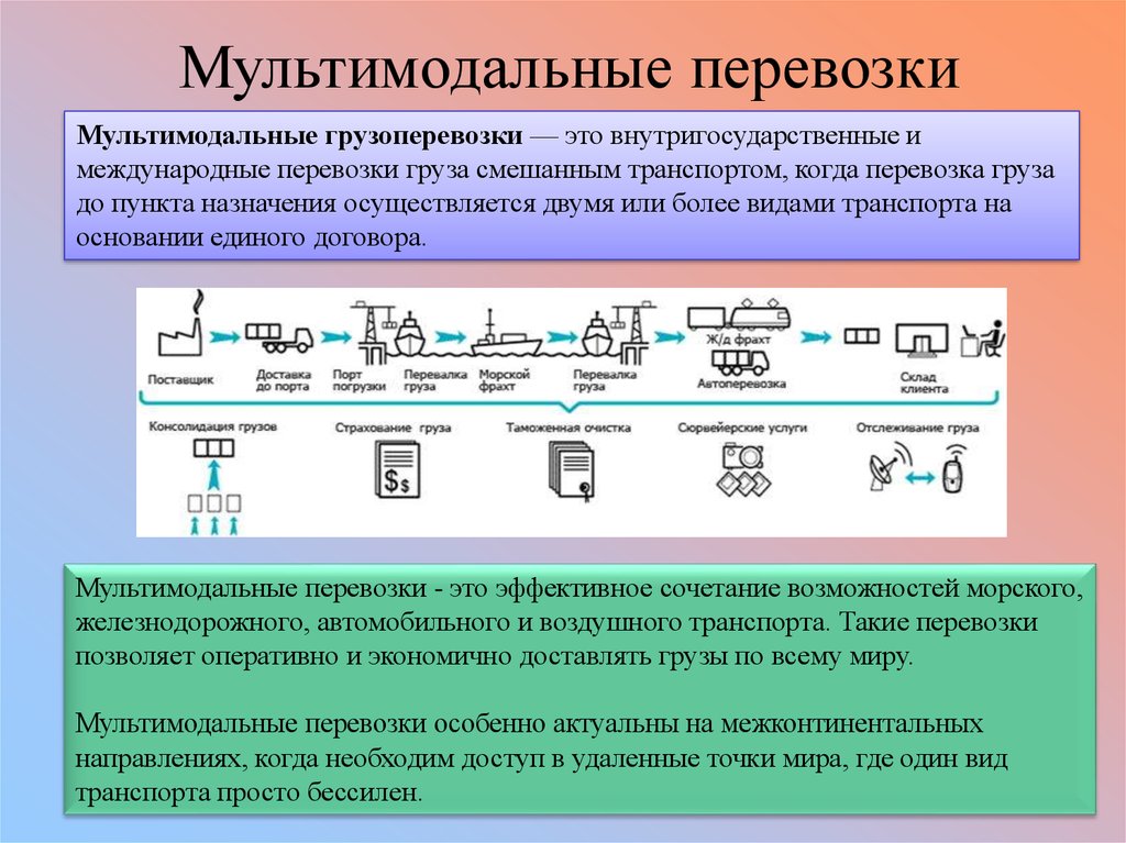 Мультимодальными называются изображения полученные путем