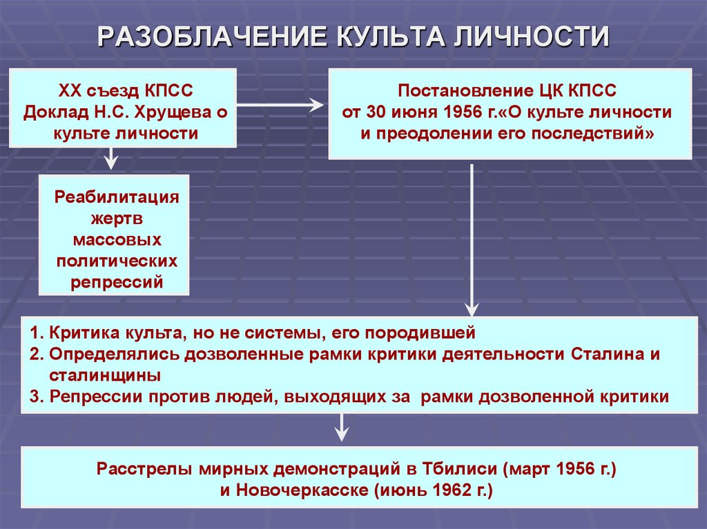 Личность хрущева презентация