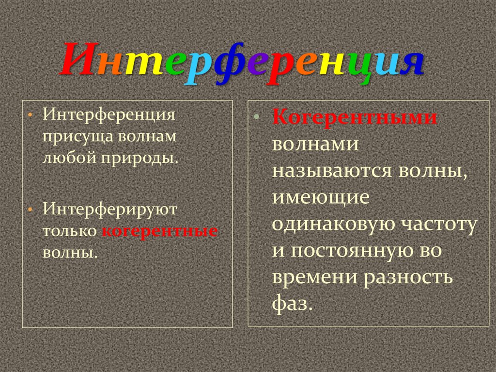 Интерференция