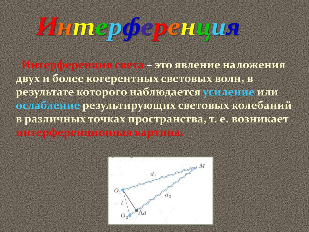 Чем характерна интерференционная картина полученная при сложении световых волн