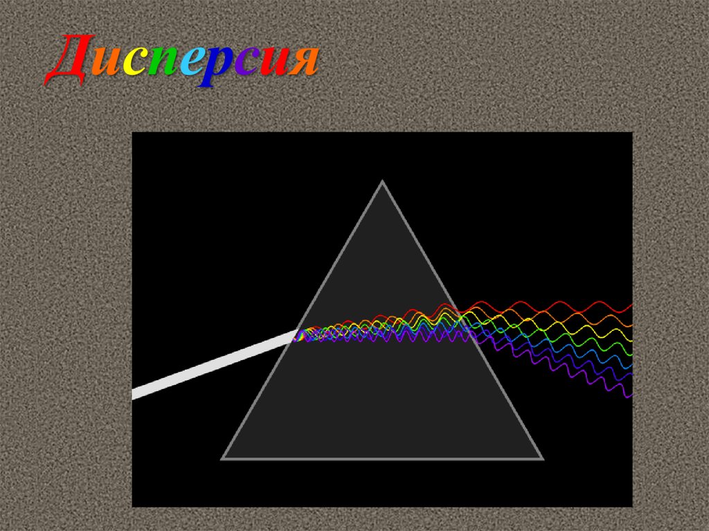 Дисперсия света интерференция света 11 класс презентация