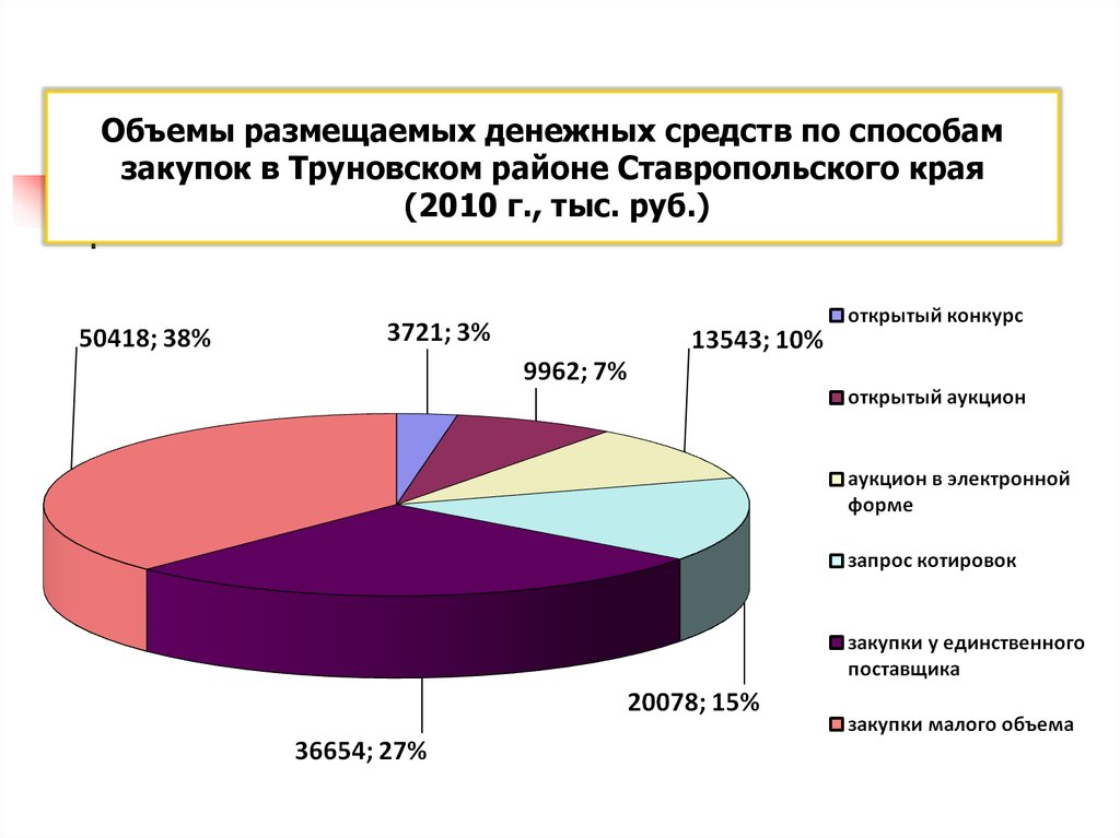 Размещение денежных средств это. Размещение денежных средств. Экономики направления в магистратуру.