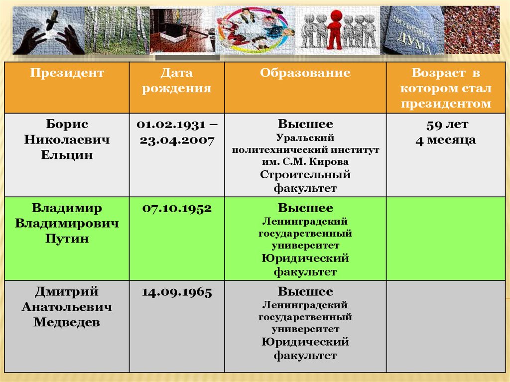 Становление новой россии 1992 1993 годы презентация