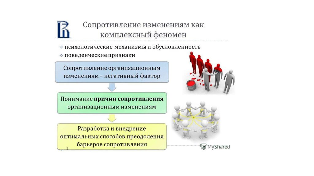 Защита сопротивления. Сопротивление изменениям. Семирубежная модель защиты. Сопротивление организационным изменениям. Признаки сопротивления.