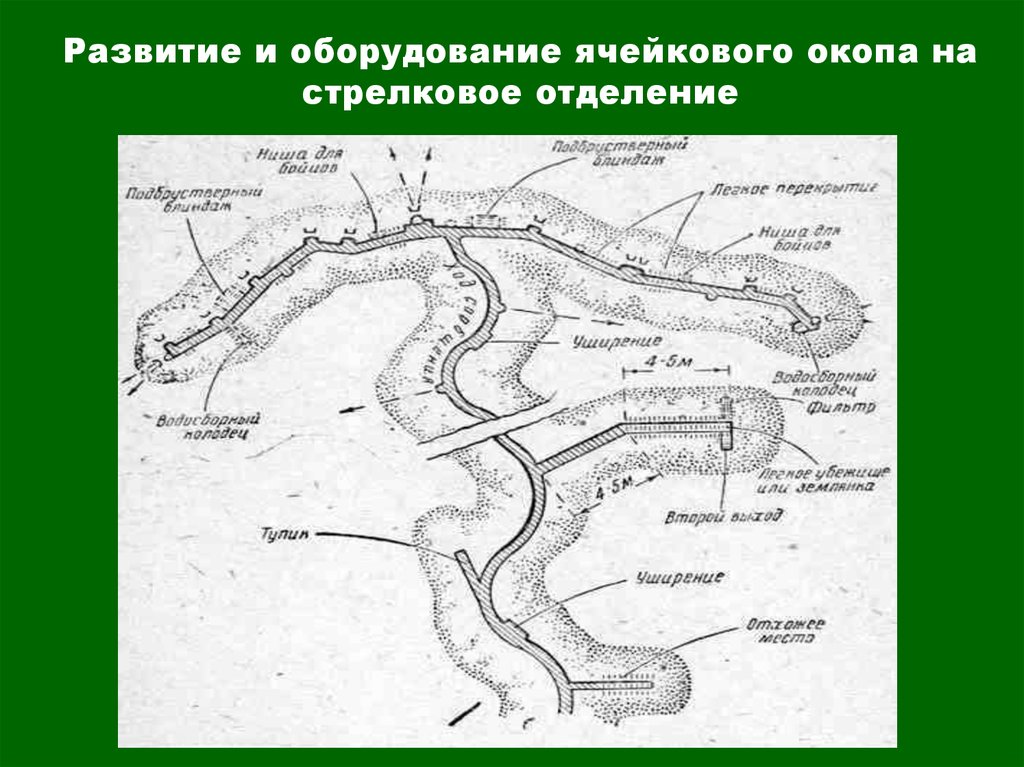 3 назовите элементы окопа на отделение используя схему или плакат